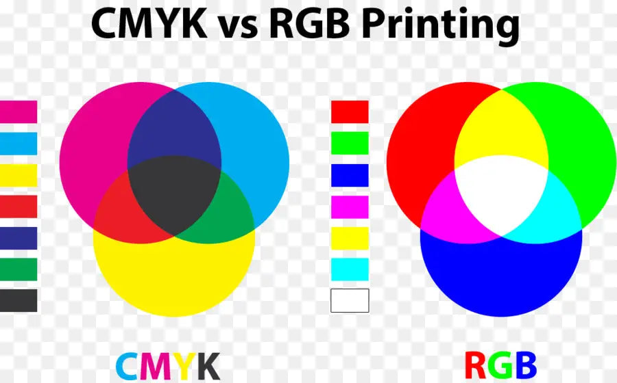 RGB Model vs. CMYK